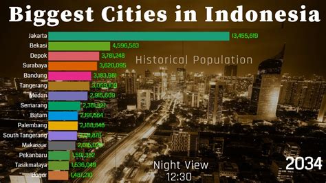major city in indonesia|largest cities in new mexico by population.